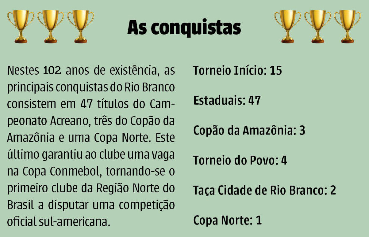 Há 25 anos, o Rio Branco conquistava a I Copa Norte – NA MARCA DA CAL